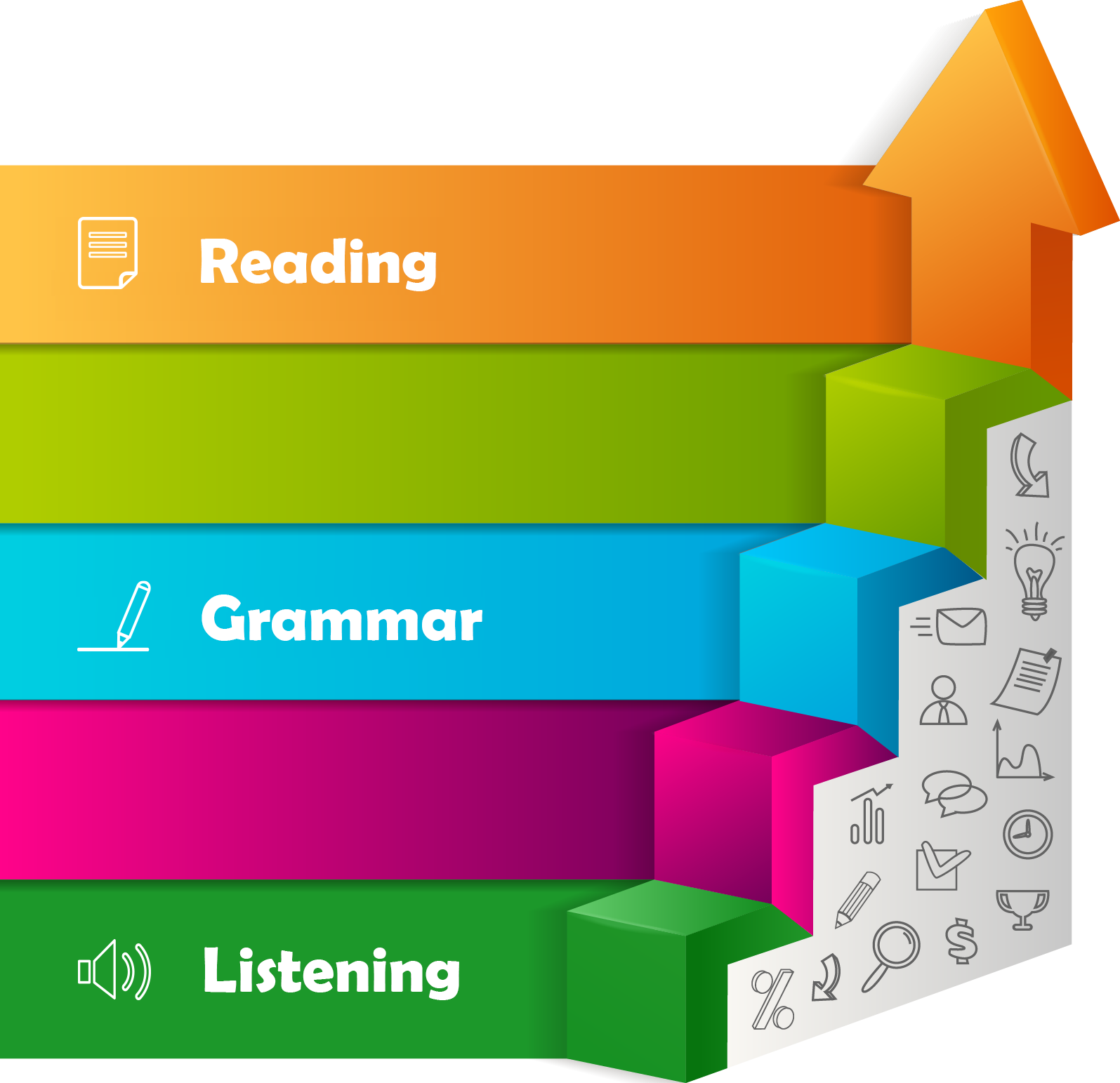 Курсы английского языка E-Skills